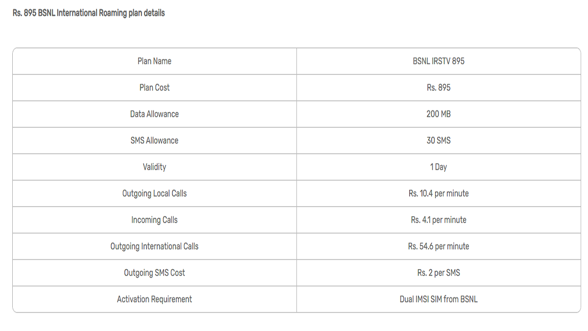 BSNL Rs 895