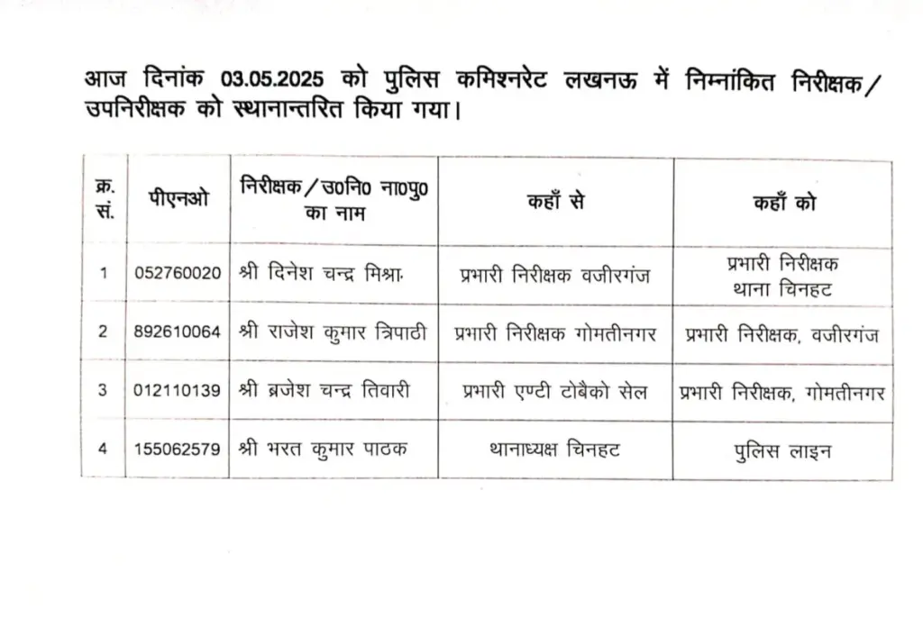 लखनऊ कमिश्नरेट में बड़ा प्रशासनिक फेरबदल, 4 Acp समेत इन अधिकारियों को हुआ तबादला 2 Up Police Transfer