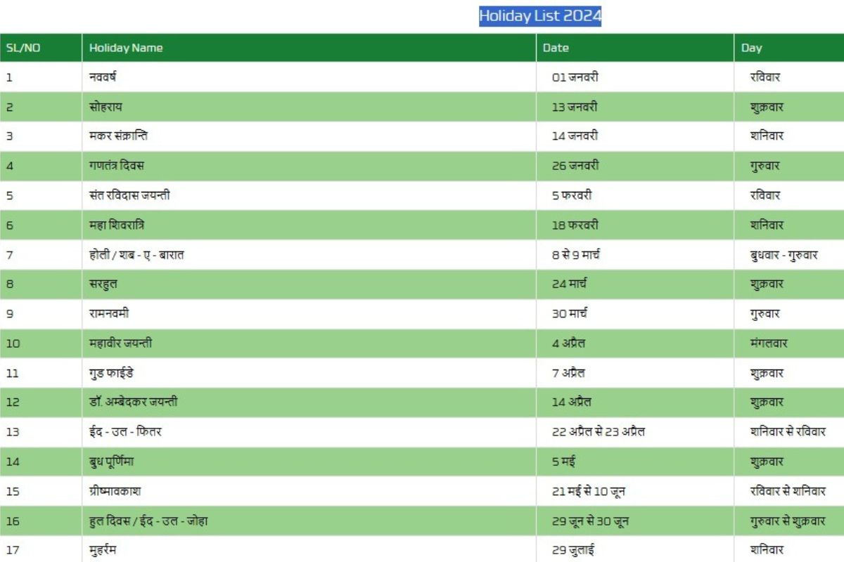 हाल मुख्यमंत्री के ड्रीम प्रोजेक्ट का : 2 साल बाद भी सीएम स्कूल ऑफ एक्सलेंस के वेबसाइट अपडेट नहीं, लोग परेशान 2 Cm Dream Project News