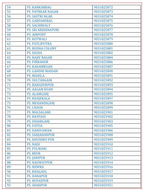 Patna Police News: बदल गए Ig-Ssp और थानेदारों के मोबाइल नंबर, देखें पूरी लिस्ट 4 Patna Police Number 3