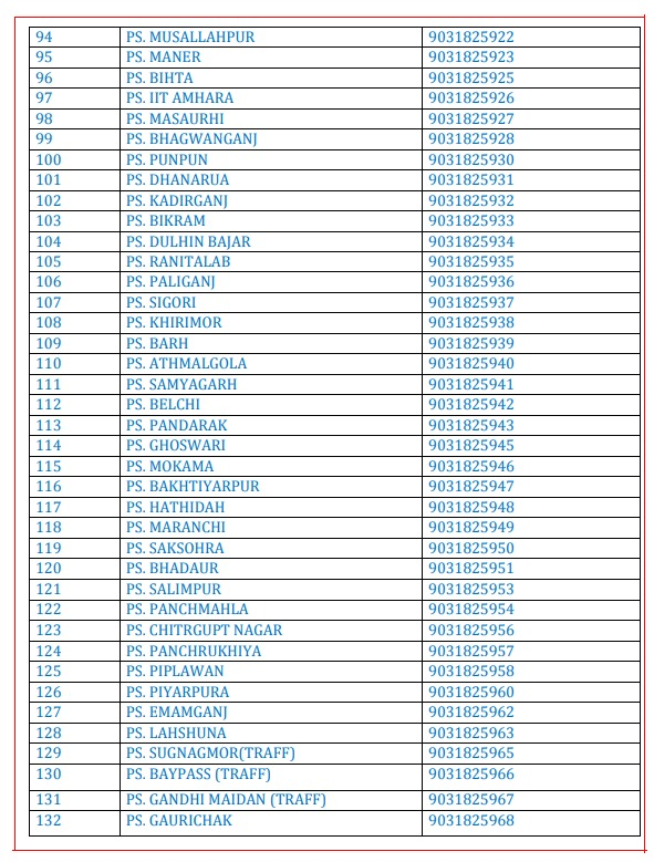Patna Police News: बदल गए Ig-Ssp और थानेदारों के मोबाइल नंबर, देखें पूरी लिस्ट 5 Patna Policenumber 4