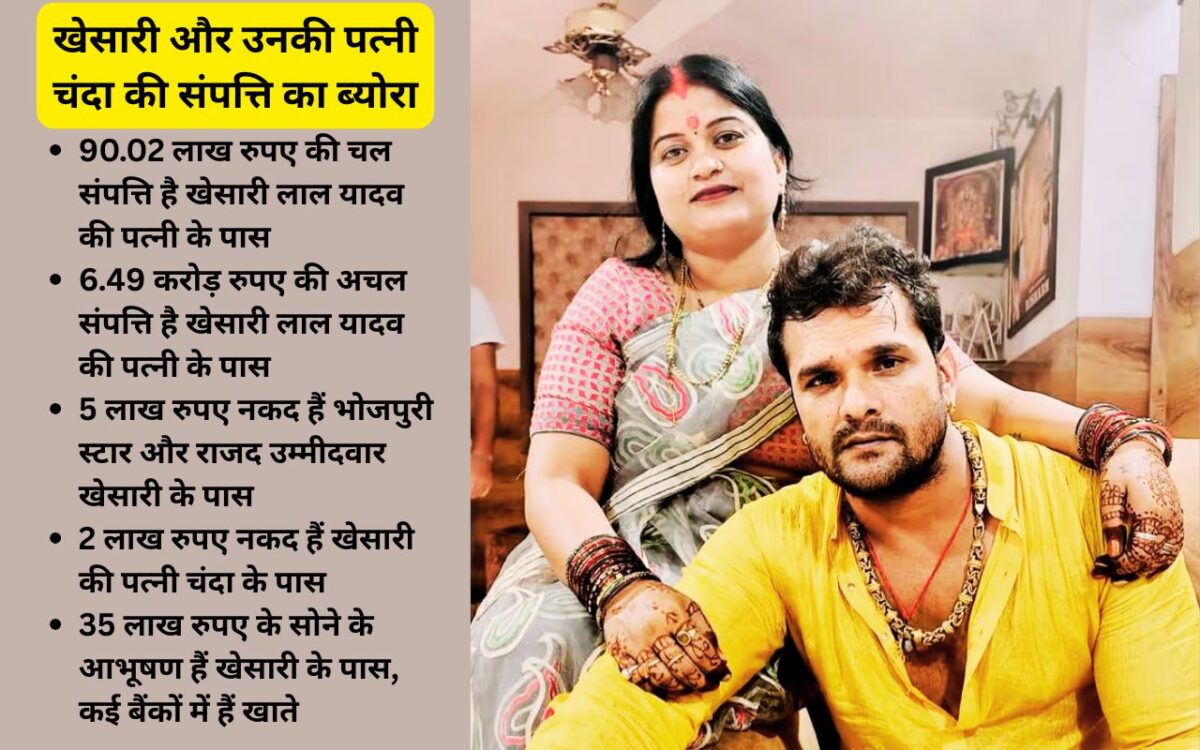 भोजपुरी एक्टर-सिंगर खेसारी 25 करोड़ की संपत्ति के मालिक, छपरा के राजद उम्मीदवार ने किया खुलासा 2 Khesari Lal Yadav Networth Chhapra Vidhan Sabha Rjd Bihar Chunav 2025